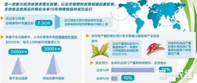聯合國糧農組織預測 全球食品類商品價格未來10年將持續低位運行
